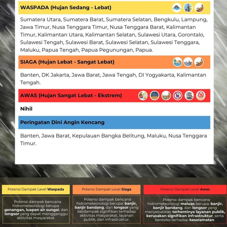 Peringatan Dini Cuaca Indonesia Berlaku 3 Hari ke Depan